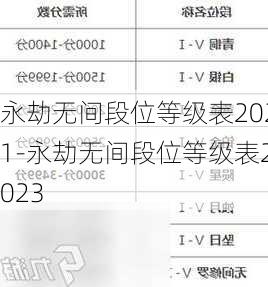 永劫无间段位等级表2021-永劫无间段位等级表2023