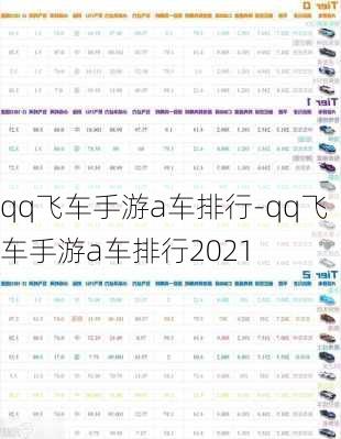 qq飞车手游a车排行-qq飞车手游a车排行2021