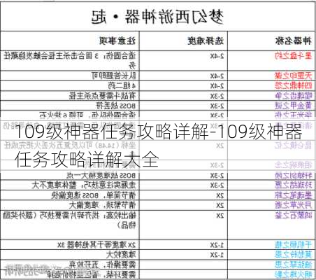 109级神器任务攻略详解-109级神器任务攻略详解大全