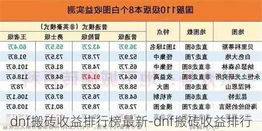 dnf搬砖收益排行榜最新-dnf搬砖收益排行