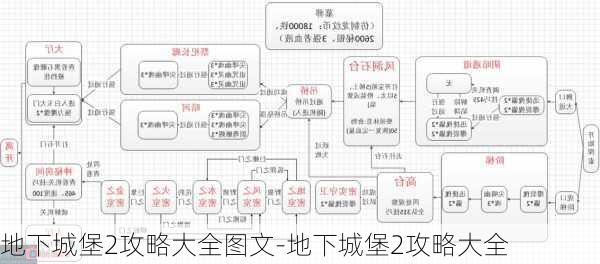 地下城堡2攻略大全图文-地下城堡2攻略大全