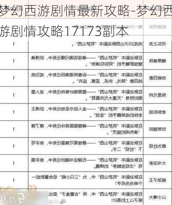 梦幻西游剧情最新攻略-梦幻西游剧情攻略17173副本