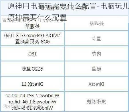 原神用电脑玩需要什么配置-电脑玩儿原神需要什么配置