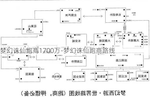 梦幻诛仙跑商1700万-梦幻诛仙跑商路线