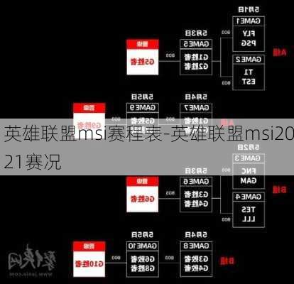 英雄联盟msi赛程表-英雄联盟msi2021赛况