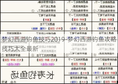 梦幻西游钓鱼技巧2019-梦幻西游钓鱼攻略技巧大全最新