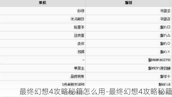 最终幻想4攻略秘籍怎么用-最终幻想4攻略秘籍