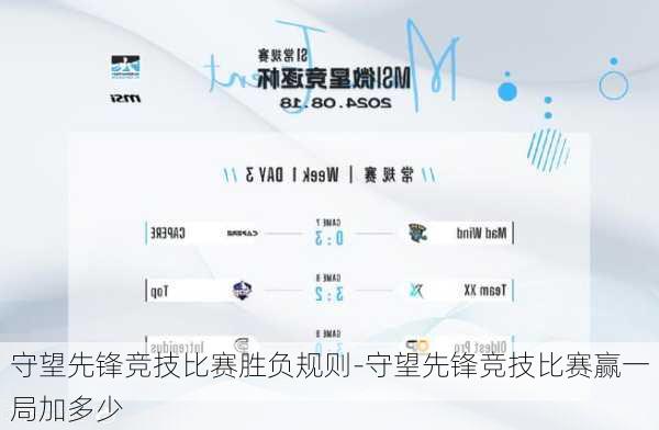 守望先锋竞技比赛胜负规则-守望先锋竞技比赛赢一局加多少