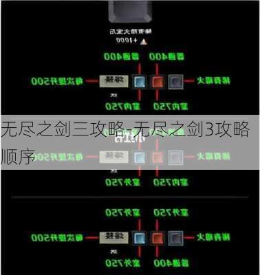 无尽之剑三攻略-无尽之剑3攻略顺序