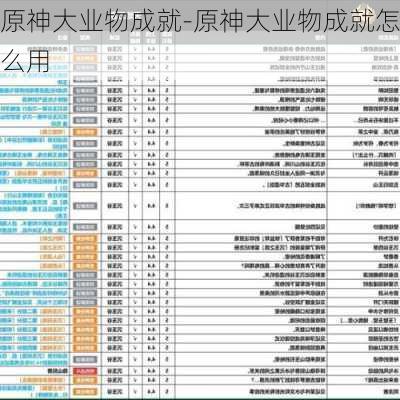 原神大业物成就-原神大业物成就怎么用