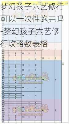 梦幻孩子六艺修行可以一次性跑完吗-梦幻孩子六艺修行攻略数表格