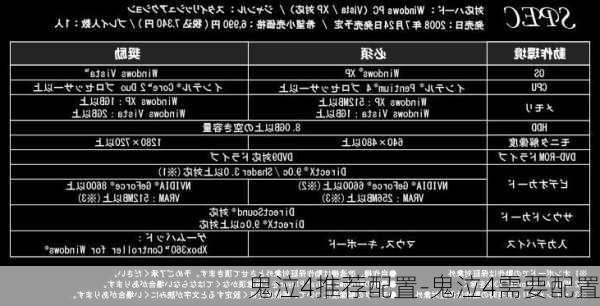 鬼泣4推荐配置-鬼泣4需要配置