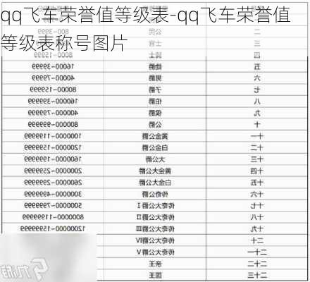 qq飞车荣誉值等级表-qq飞车荣誉值等级表称号图片