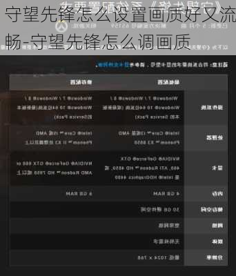 守望先锋怎么设置画质好又流畅-守望先锋怎么调画质