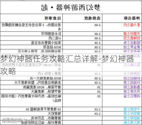 梦幻神器任务攻略汇总详解-梦幻神器攻略