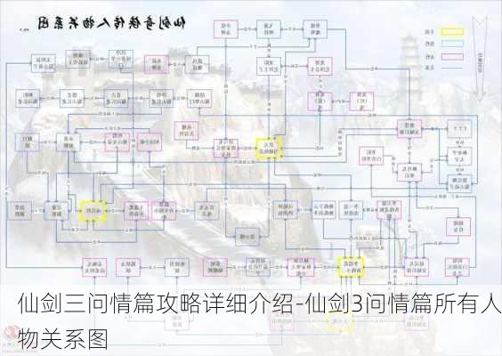 仙剑三问情篇攻略详细介绍-仙剑3问情篇所有人物关系图