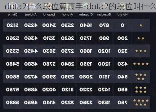 dota2什么段位算高手-dota2的段位叫什么