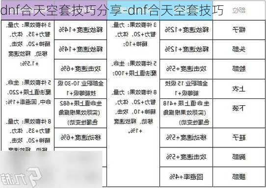 dnf合天空套技巧分享-dnf合天空套技巧