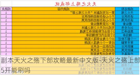 副本天火之殇下部攻略最新中文版-天火之殇上部5开能刷吗