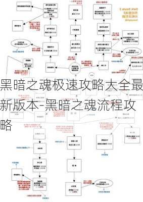 黑暗之魂极速攻略大全最新版本-黑暗之魂流程攻略