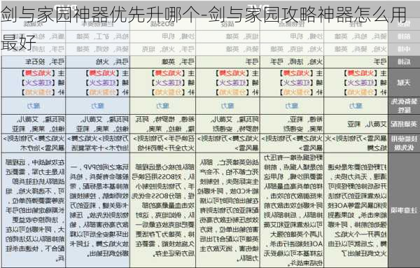 剑与家园神器优先升哪个-剑与家园攻略神器怎么用最好