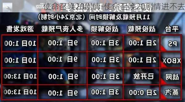 使命召唤20剧情-使命召唤20剧情进不去