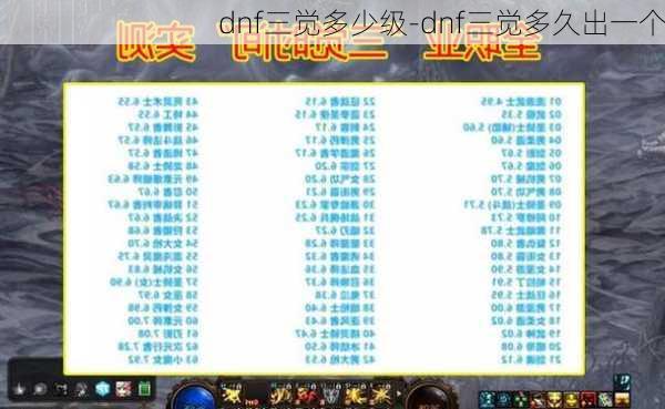 dnf三觉多少级-dnf三觉多久出一个