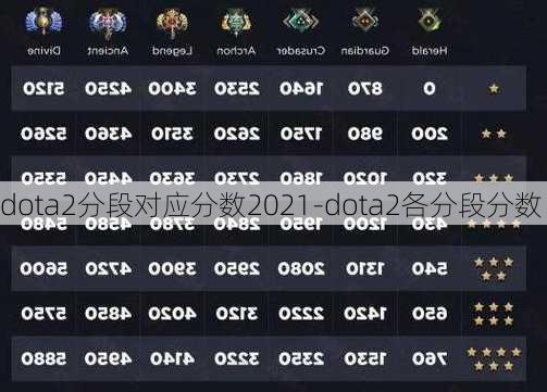 dota2分段对应分数2021-dota2各分段分数