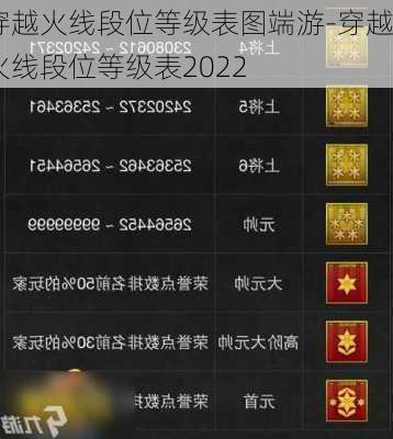 穿越火线段位等级表图端游-穿越火线段位等级表2022