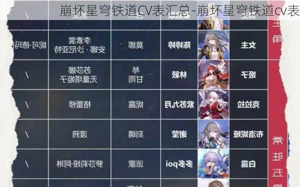 崩坏星穹铁道CV表汇总-崩坏星穹铁道cv表