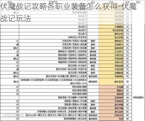 伏魔战记攻略各职业装备怎么获得-伏魔战记玩法