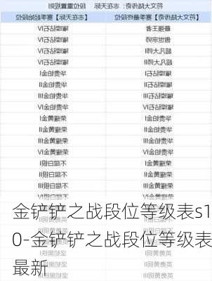 金铲铲之战段位等级表s10-金铲铲之战段位等级表最新