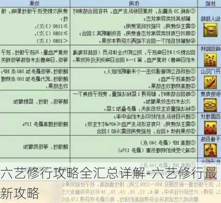 六艺修行攻略全汇总详解-六艺修行最新攻略