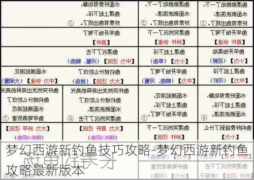 梦幻西游新钓鱼技巧攻略-梦幻西游新钓鱼攻略最新版本