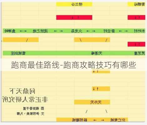 跑商最佳路线-跑商攻略技巧有哪些