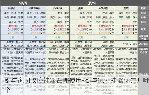 剑与家园攻略神器在哪使用-剑与家园神器优先升哪个