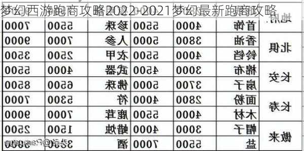 梦幻西游跑商攻略2022-2021梦幻最新跑商攻略