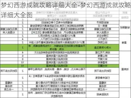 梦幻西游成就攻略详细大全-梦幻西游成就攻略详细大全图