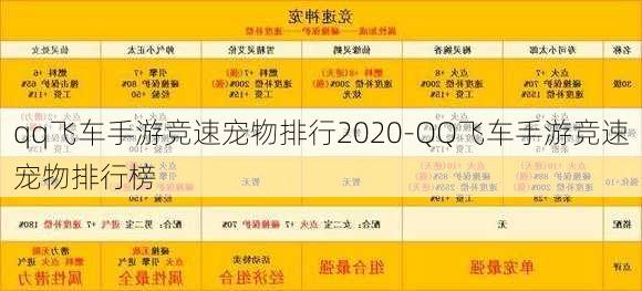 qq飞车手游竞速宠物排行2020-QQ飞车手游竞速宠物排行榜