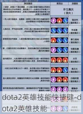 dota2英雄技能快捷键-dota2英雄技能