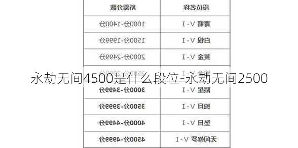 永劫无间4500是什么段位-永劫无间2500