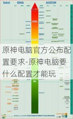 原神电脑官方公布配置要求-原神电脑要什么配置才能玩