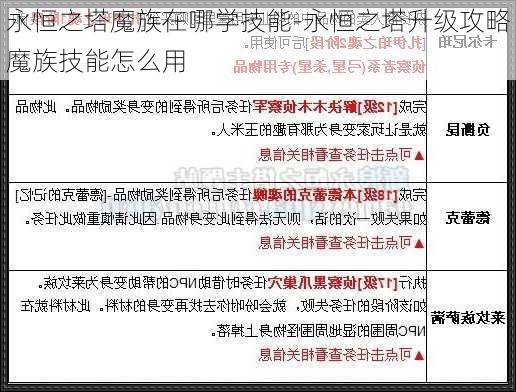 永恒之塔魔族在哪学技能-永恒之塔升级攻略魔族技能怎么用