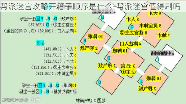 帮派迷宫攻略开箱子顺序是什么-帮派迷宫值得刷吗