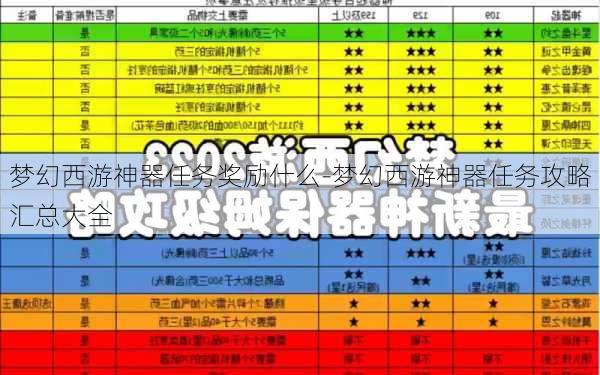 梦幻西游神器任务奖励什么-梦幻西游神器任务攻略汇总大全