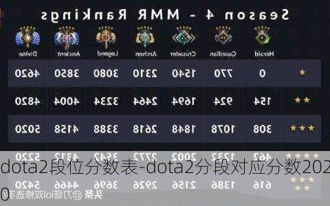 dota2段位分数表-dota2分段对应分数2020