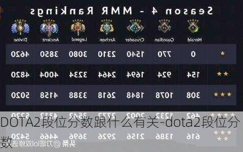 DOTA2段位分数跟什么有关-dota2段位分数