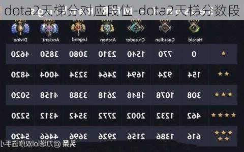 dota2天梯分对应段位-dota2天梯分数段