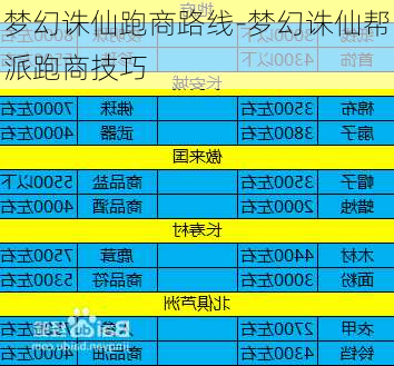 梦幻诛仙跑商路线-梦幻诛仙帮派跑商技巧