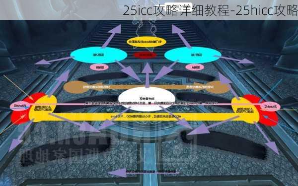 25icc攻略详细教程-25hicc攻略